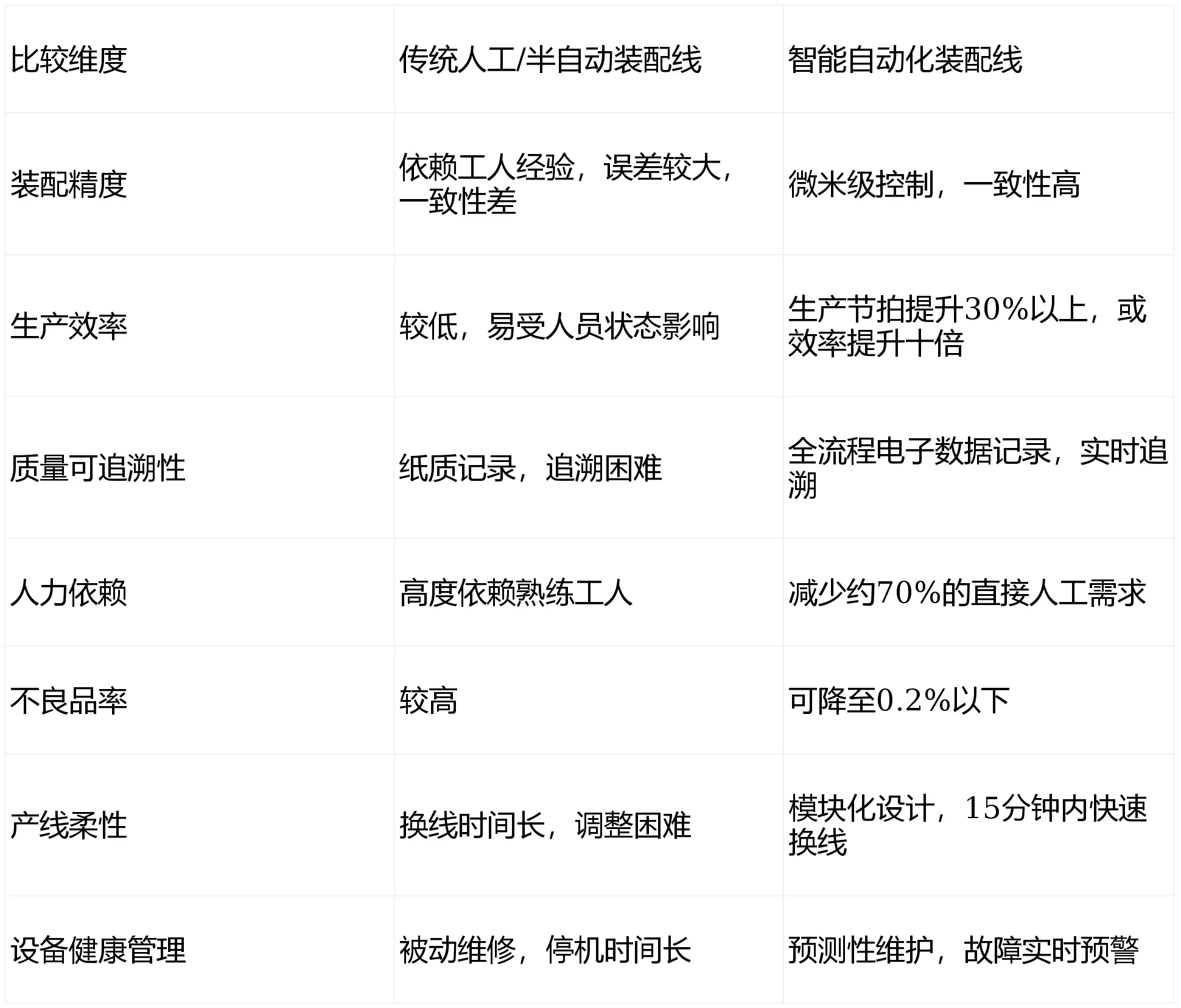 精密裝配，智造未來(lái)：無(wú)刷電機(jī)動(dòng)子組裝的核心與智能制造之路